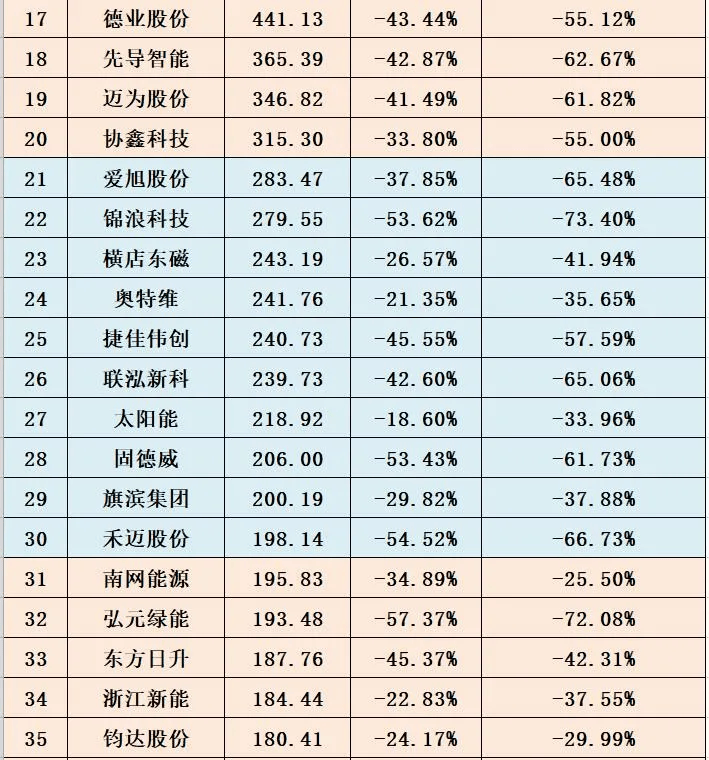 光伏能源股票有哪些图片