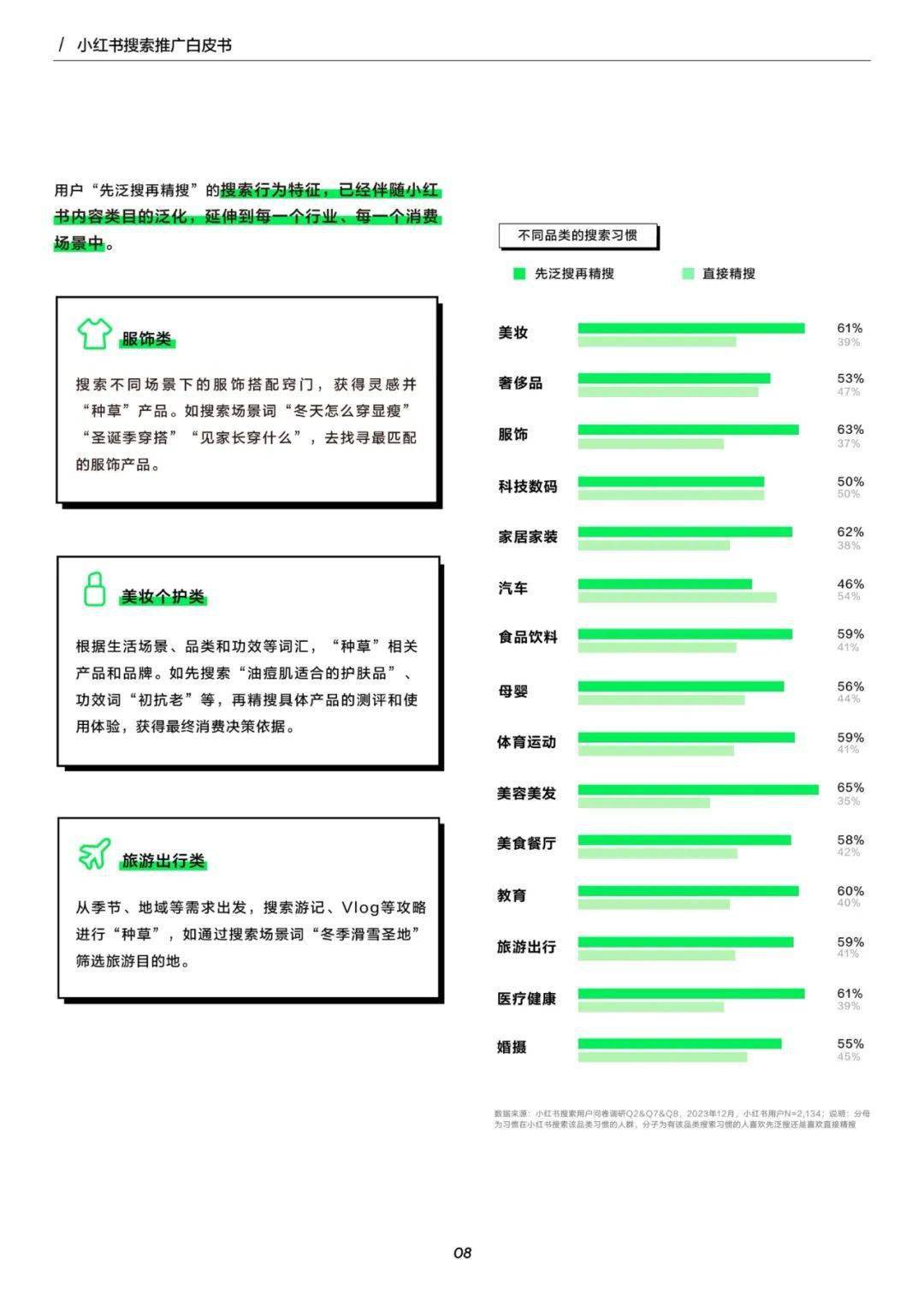 2024小红书搜索推广白皮书ppt