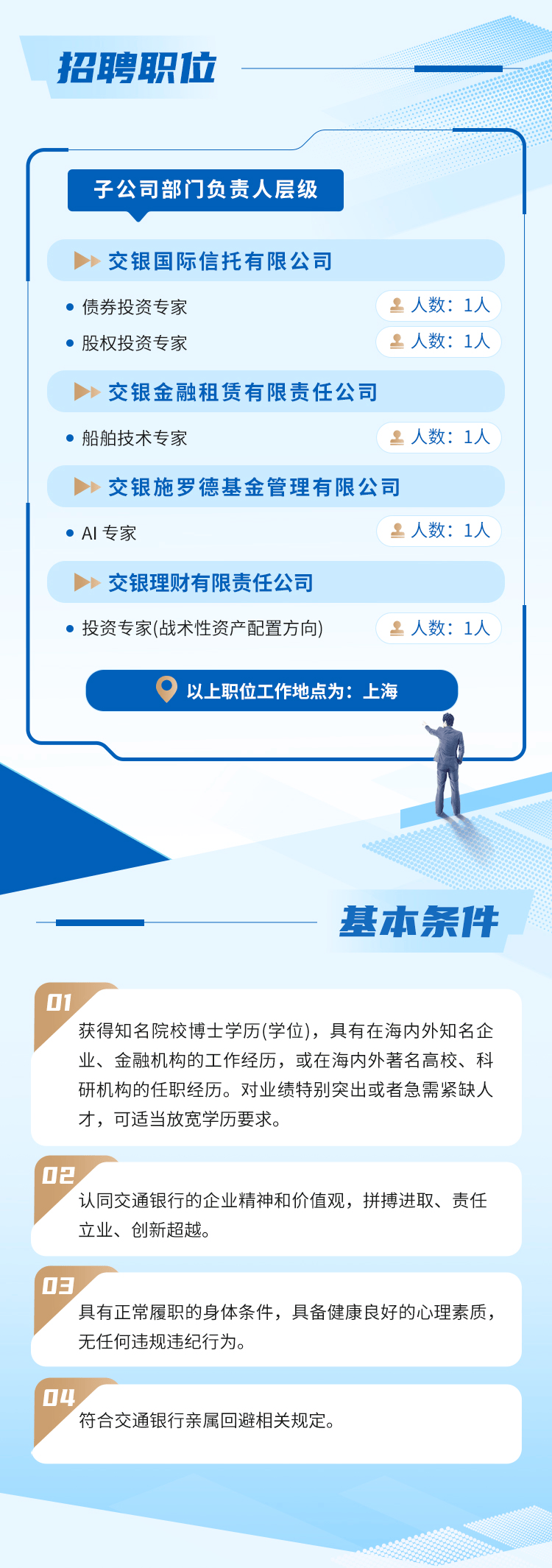 社招交通银行高层次人才2024年招聘公告