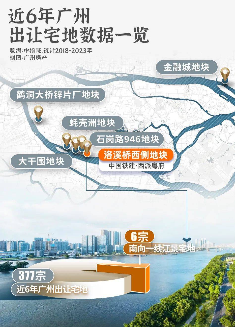原因很简单,前航道一侧的珠江新城,金融城土地开发已经趋于饱和;另
