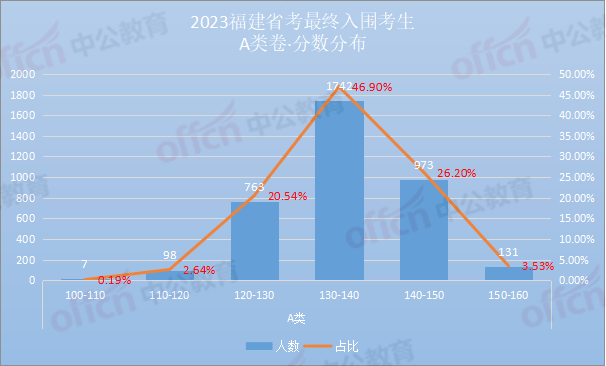 2024年安徽大学皖江学院录取分数线（2024各省份录取分数线及位次排名）_安徽各大学录取分数线及位次_安徽各大学排名录取分数线