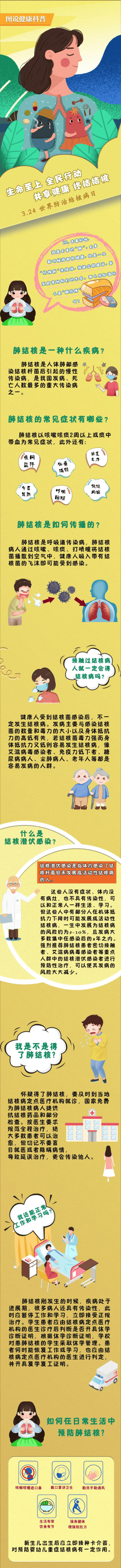 健康教育关注世界防治结核病日关于肺结核这些知识点别错过