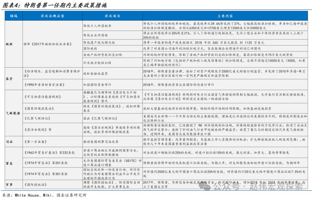 《减税和就业法案》是特朗普标志性立法,该法案将个人所得税最高税率