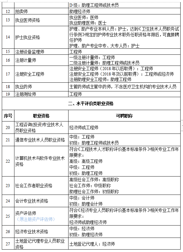 这些证书效力等同职称!_申报_单位_专业