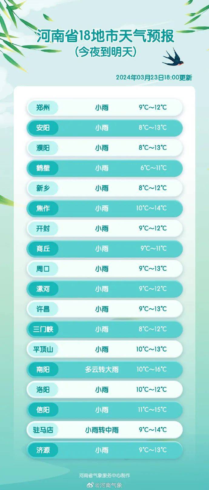 河南天气●日前,有消息称,新密袁庄乡某地发现了大量的三叶虫化石,有