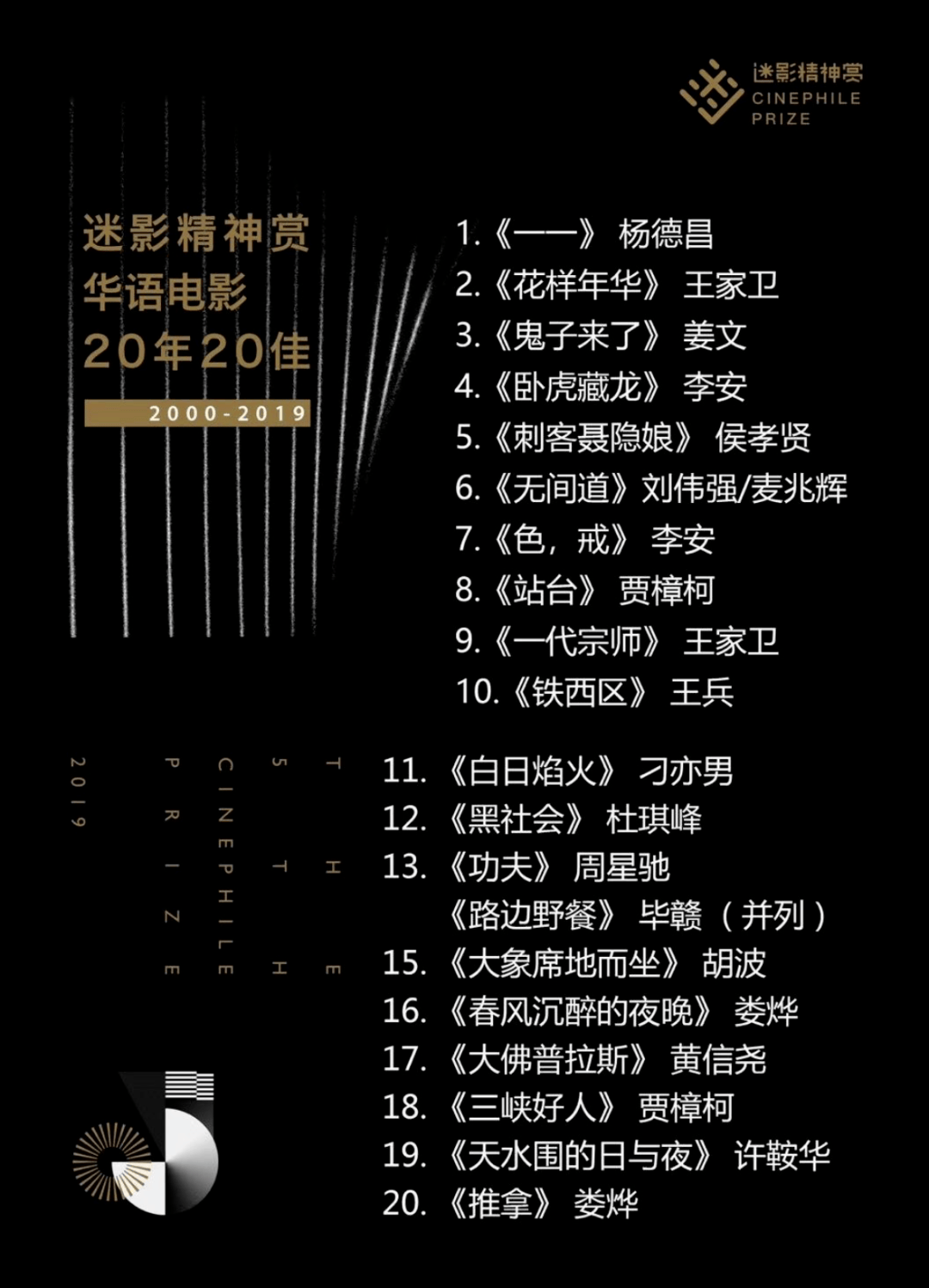 这两年最棒的新导演有哪些