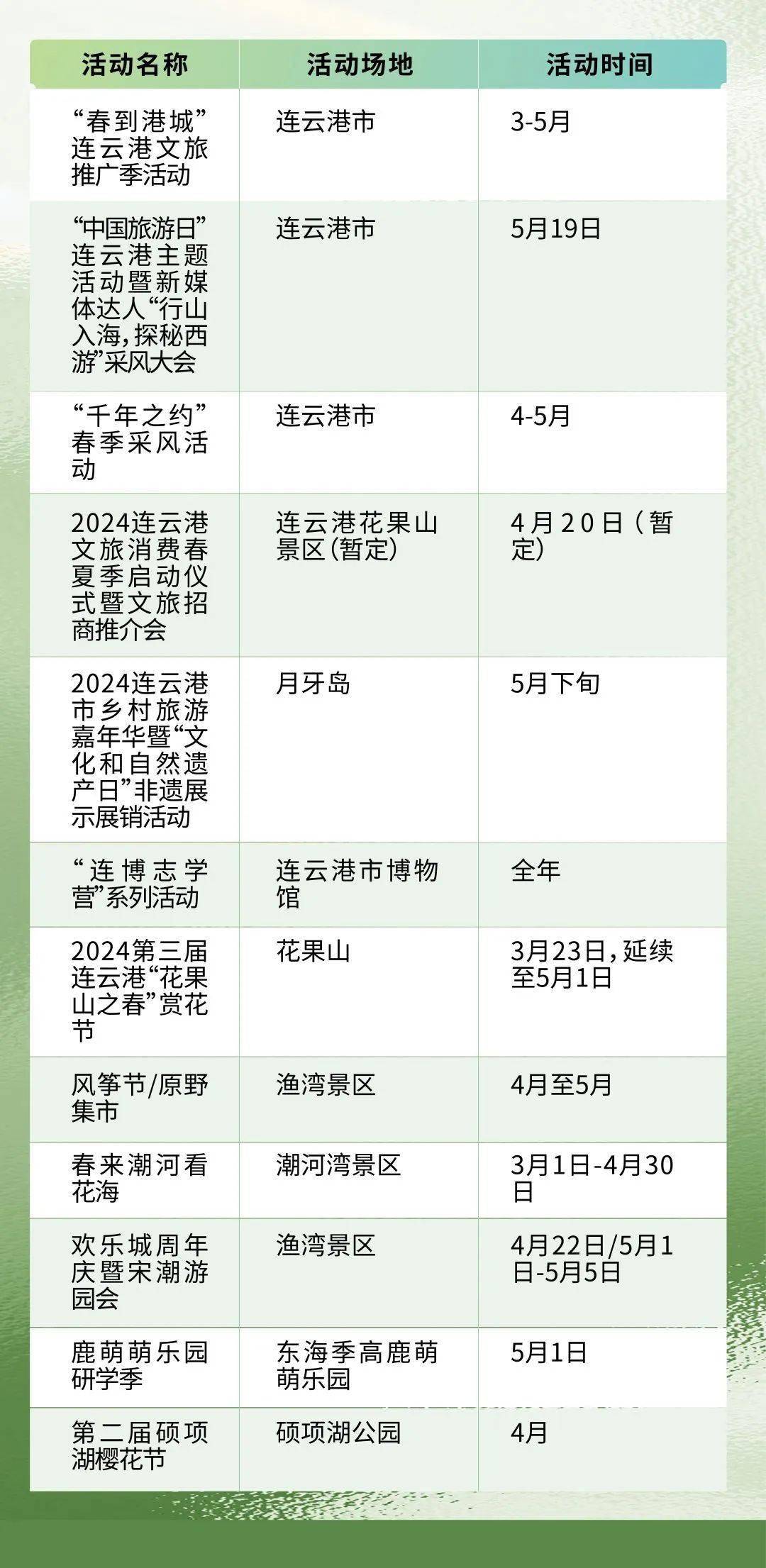 全面开启"水韵江苏"春日序曲_旅游_中国_文化