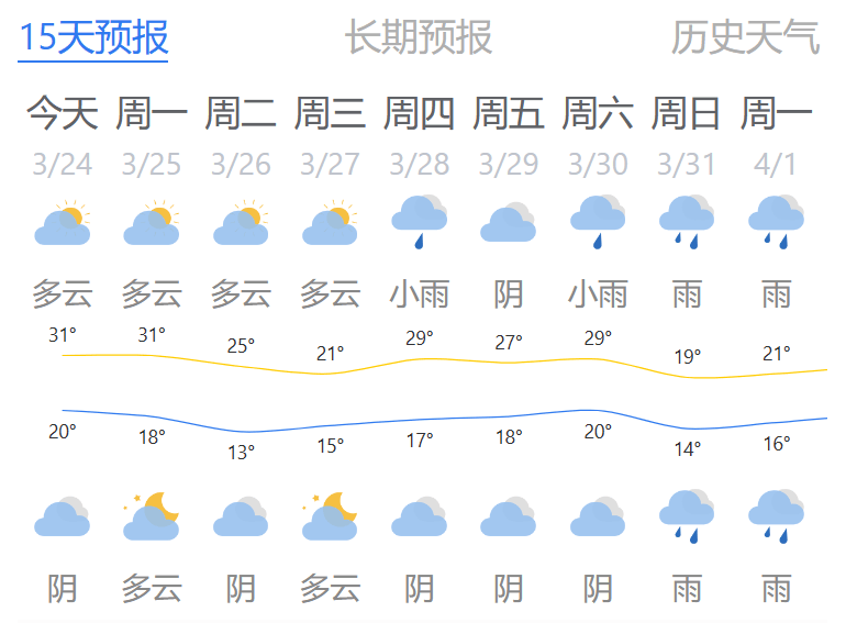 天气乐清预报