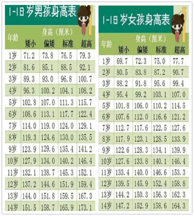 长高黄金期莫错过!生长贴也讲究"一人一方"!_身高_治疗_儿童
