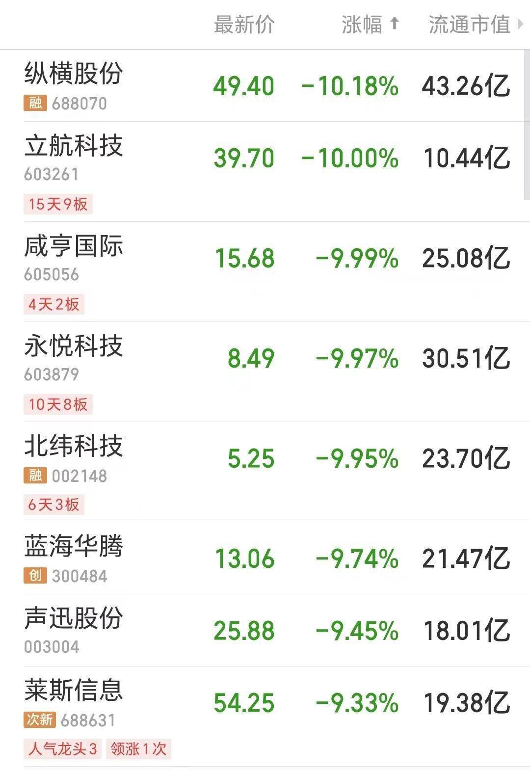 ai应用低空经济概念股回调a股下跌小米汽车概念火了