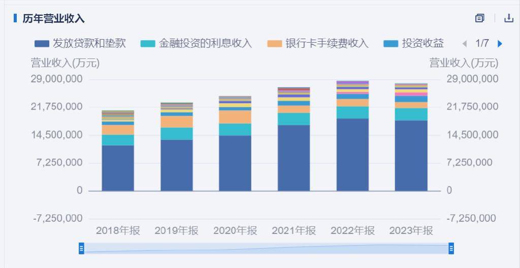 平安银行净利润464亿人均薪酬48万