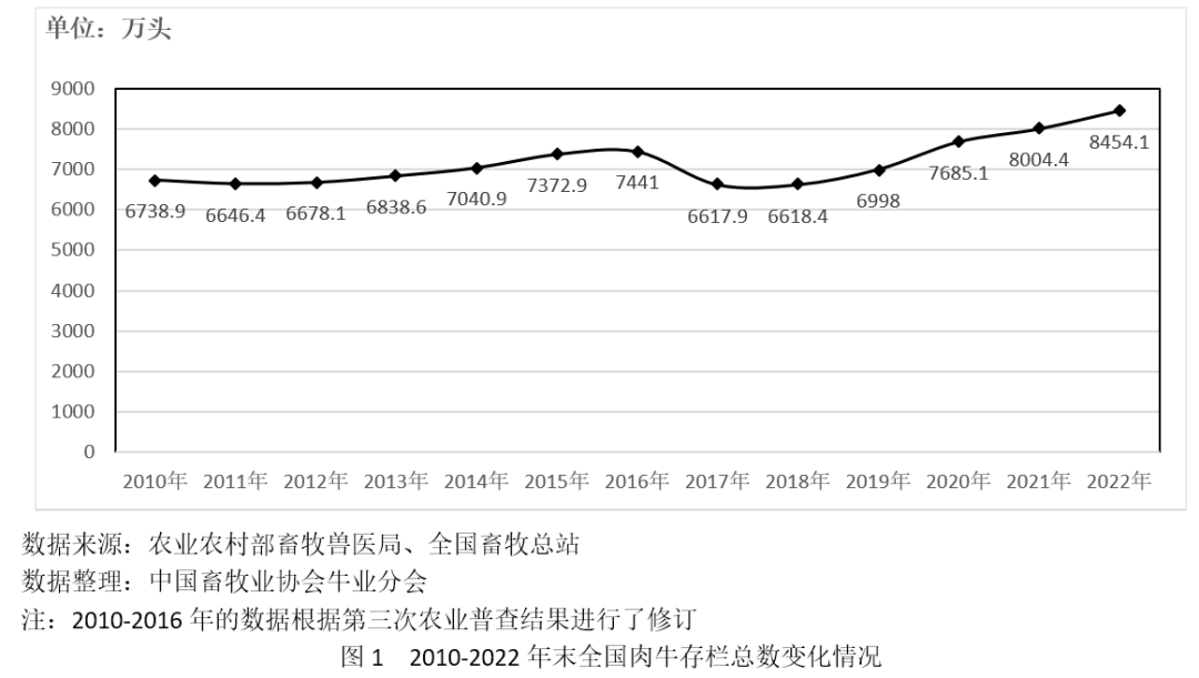 肉牛生长规律表图片