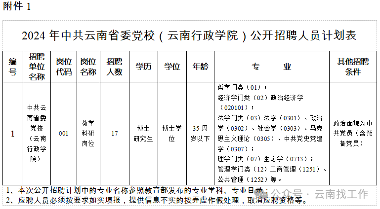 招聘岗位(17人):中共云南省委党校(云南行政学院)2024年公开招聘人员