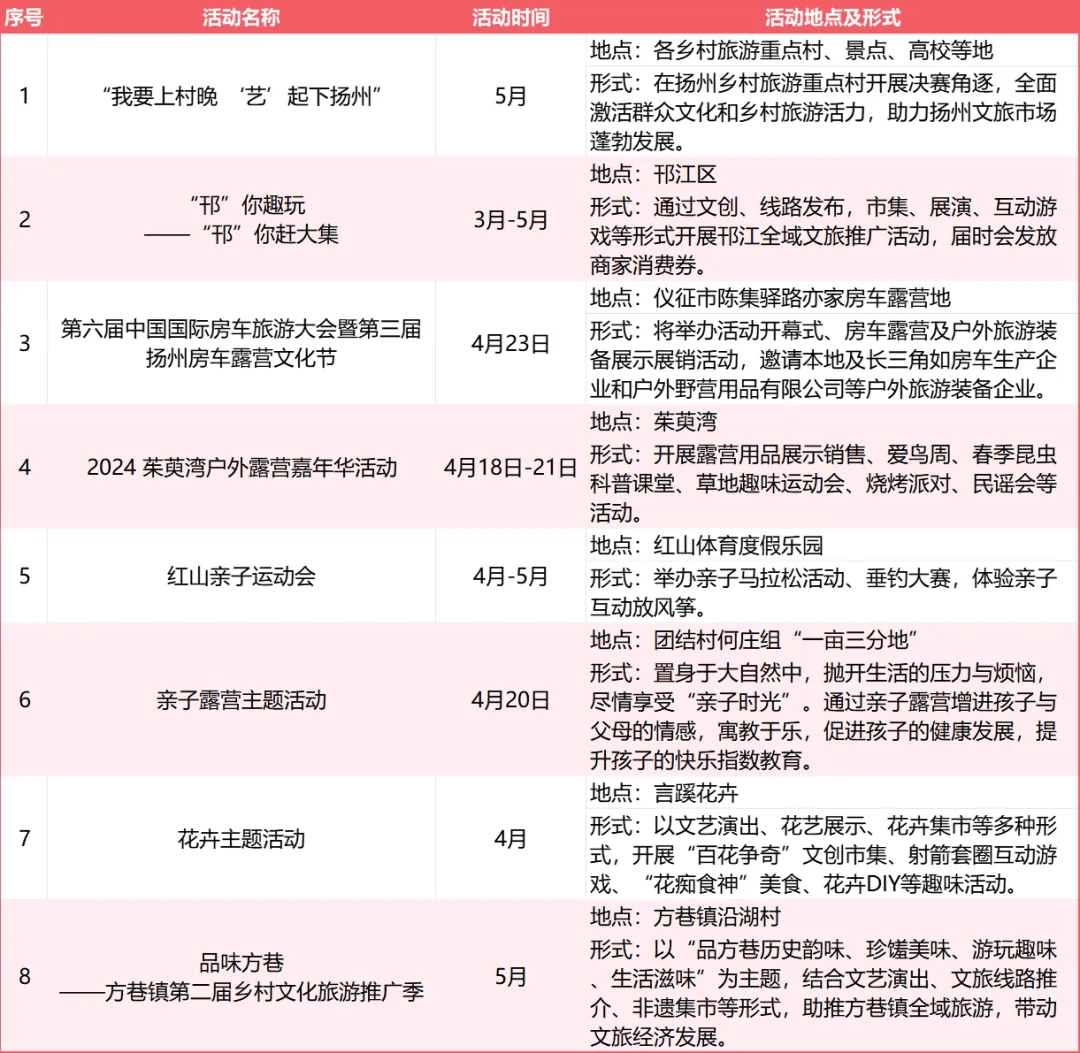 七大主题线路出炉其中仪征