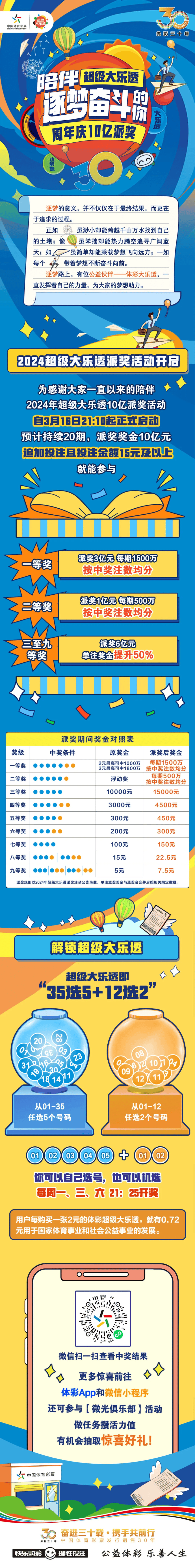 奖池891亿超级大乐透今晚迎来10亿派奖第4期24033期开奖