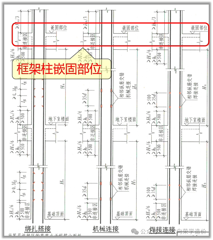 框架柱平法3