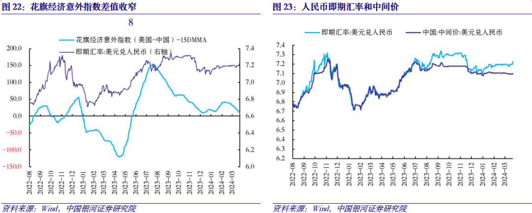 中国银河宏观近期货币政策的三条线索金融高频数据周报2024年3月18日3