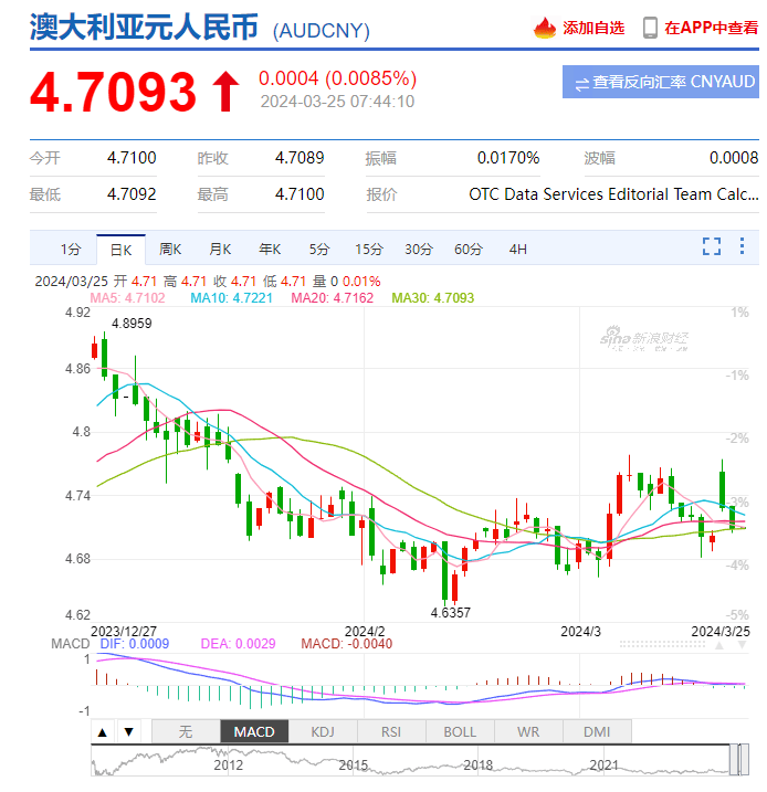 突发美国扔出重磅消息澳元汇率连跌数日