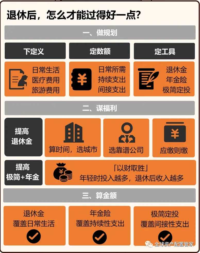 保险科普 | 年金险的2大真相,很多人都不知道!