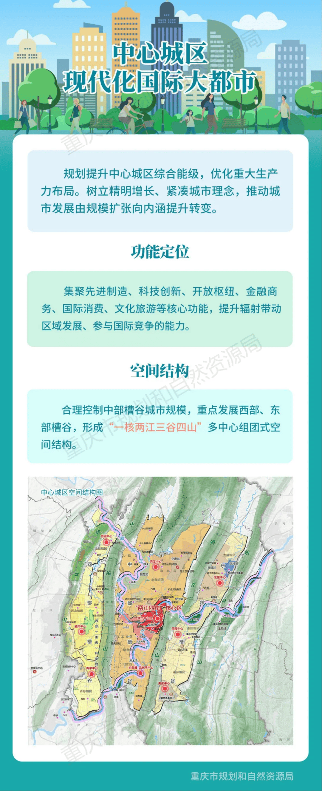 重庆北滨路最新规划图片