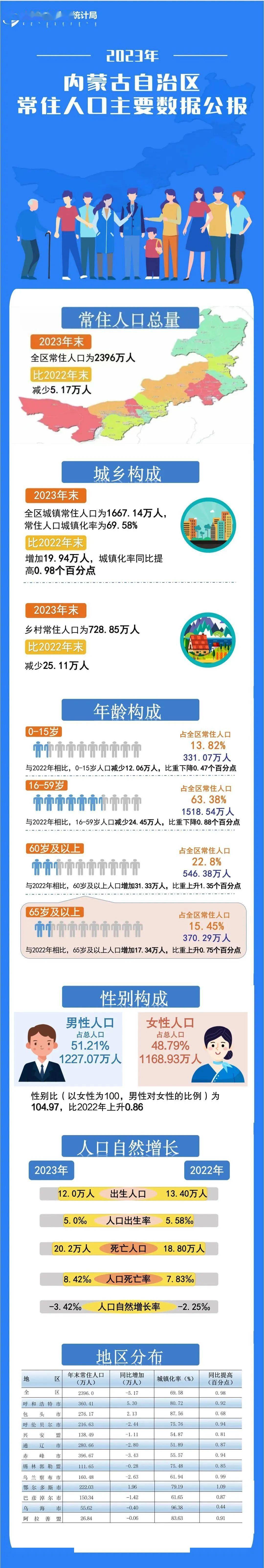 锡林郭勒盟人口图片