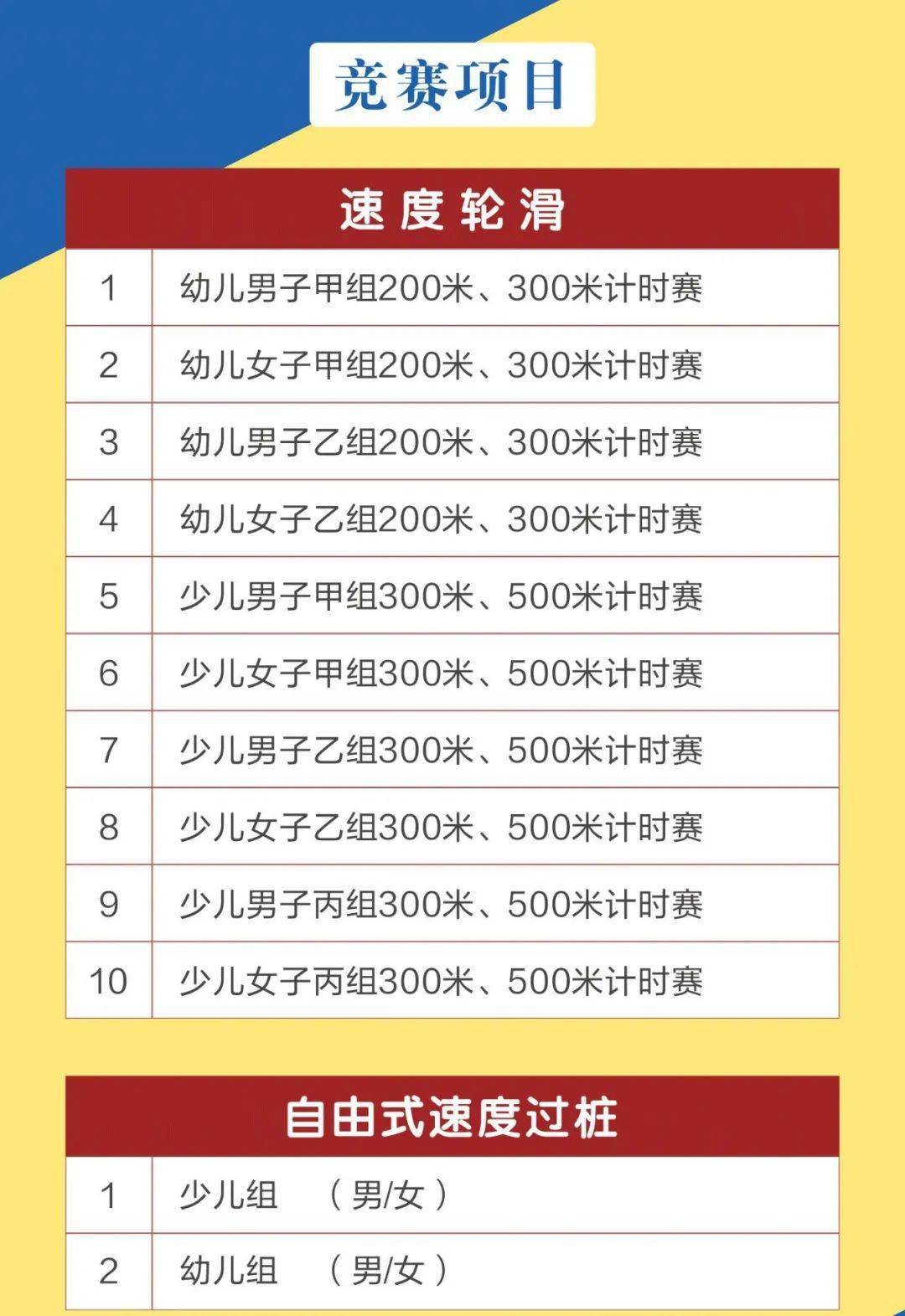 文图 |弥渡县教育体育局弥渡追风轮滑运动俱乐部编辑 |许亚青审核
