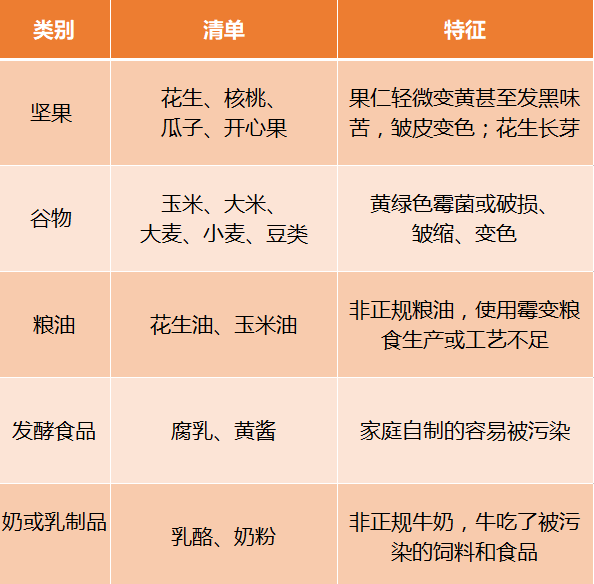 这种一级致癌物我们身边就有若不注意伤病上门冬天正热销不少人爱买