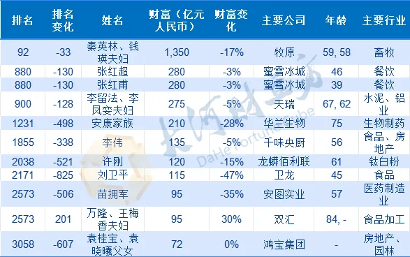 胡润是什么人图片