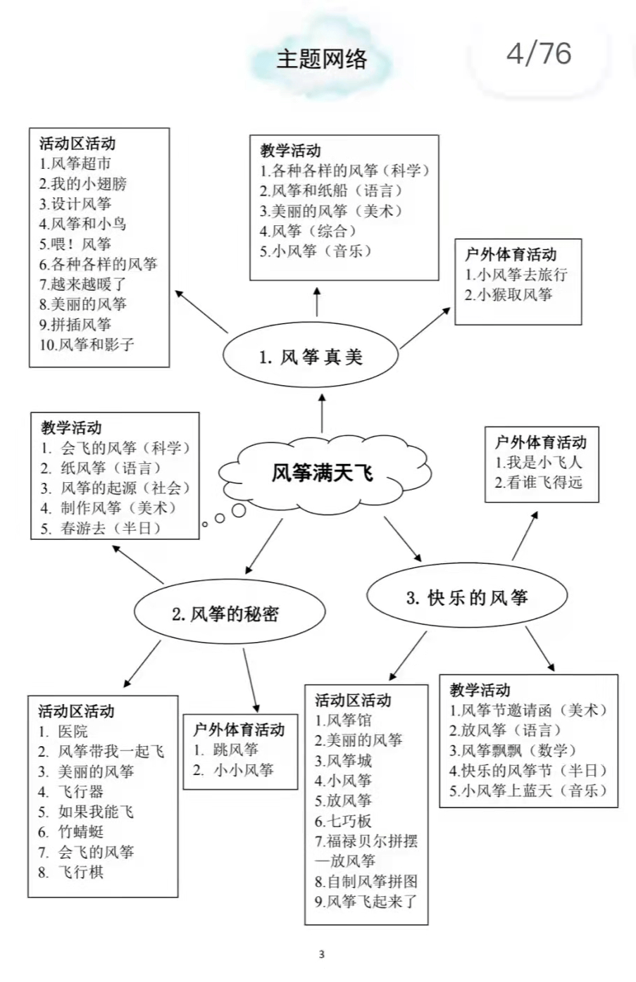 项目活动网络图怎么画图片