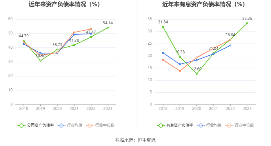 圣农发展:2023年净利同比增长61.66% 拟10派3元