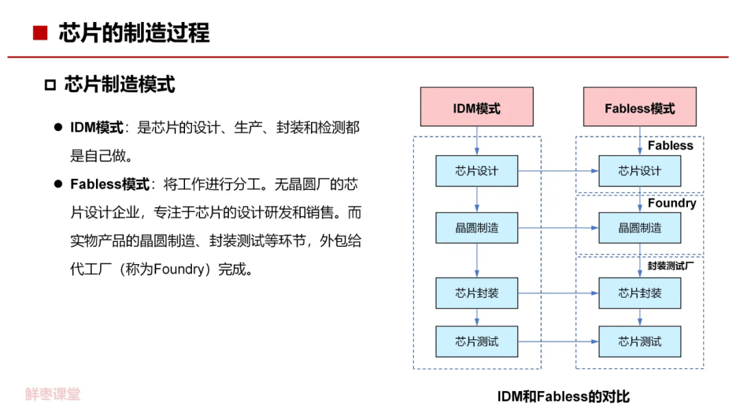 48页ppt