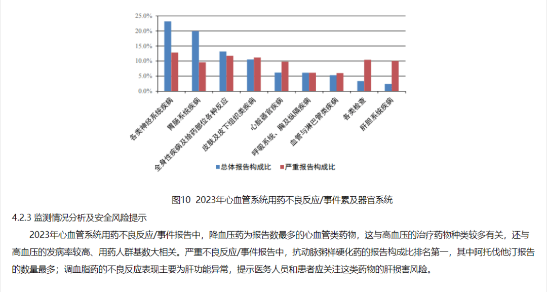 国家药品不良反应监测年度报告