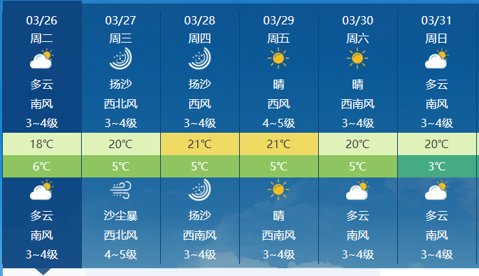 长治最新天气,气温最高达