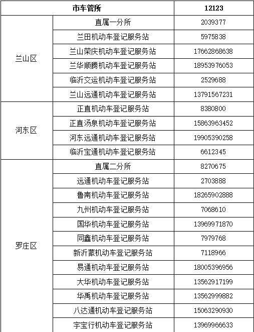 各区县车驾管业务网点联系电话2,0539-80281221,交管12123人工语音