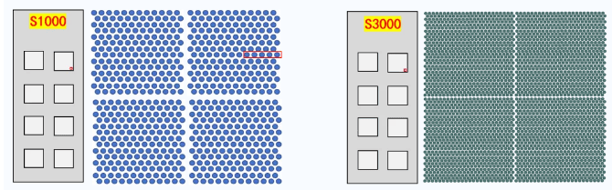 正式上市百创s3000强力开启空间转录组学超精准捕获技术新时代