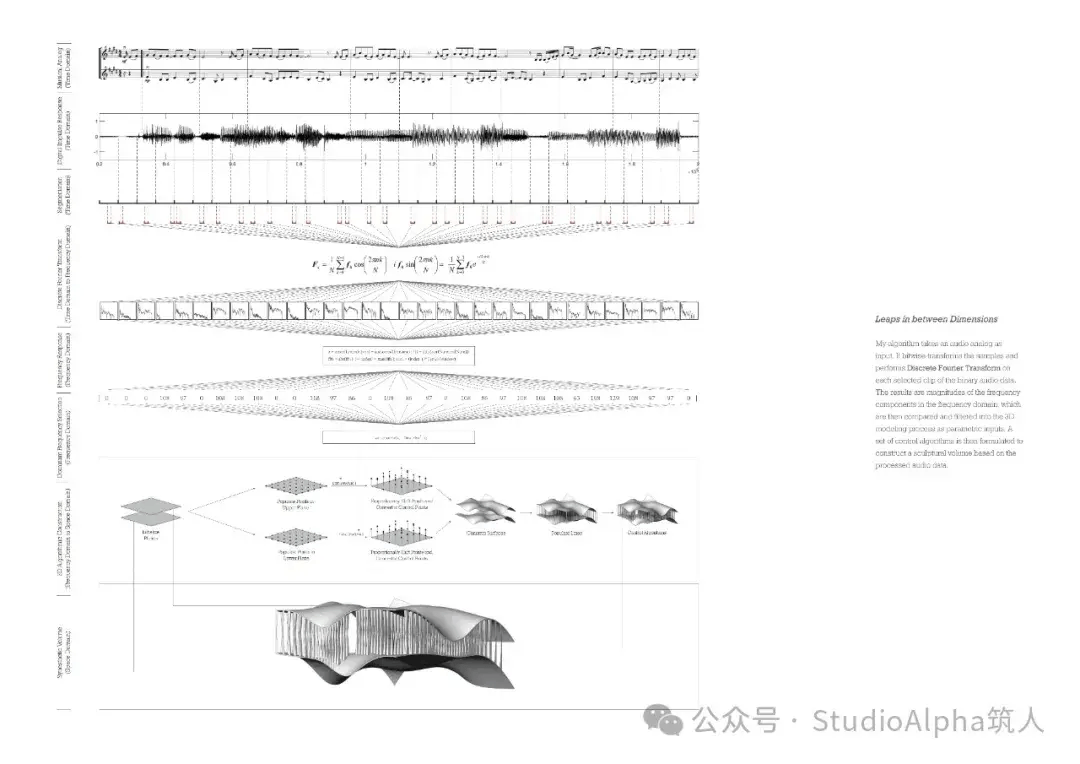 计算机生的头铁建筑梦_arch_哈佛_本科