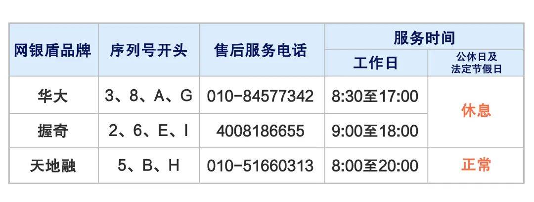 企业服务站企业网银盾无法识别解决方案看这里