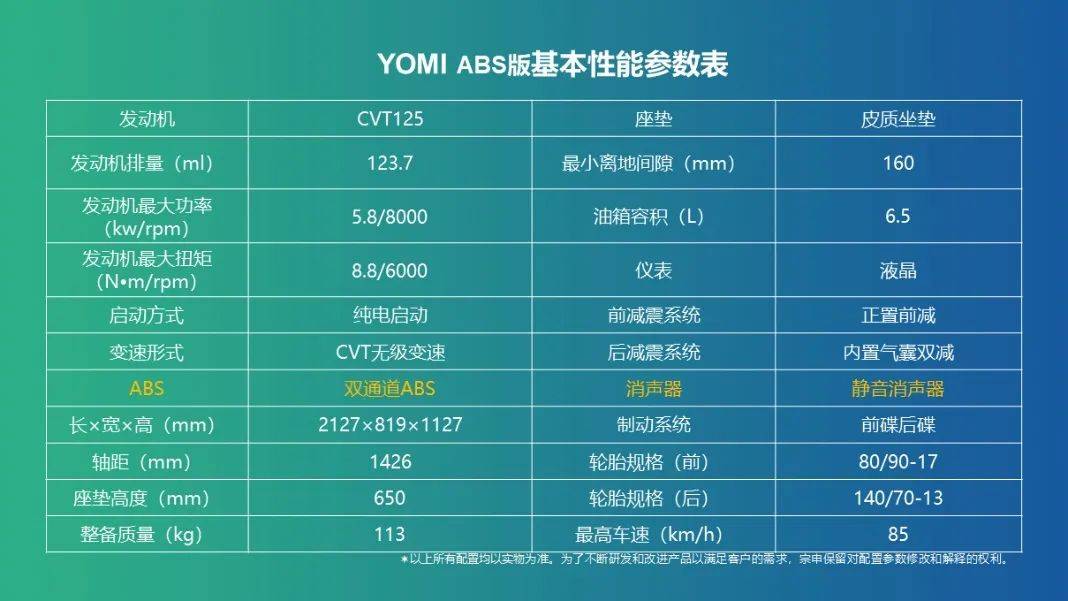国内首创自动档巡航宗申yomi abs版上市,售价9988元_搜狐汽车_搜狐网