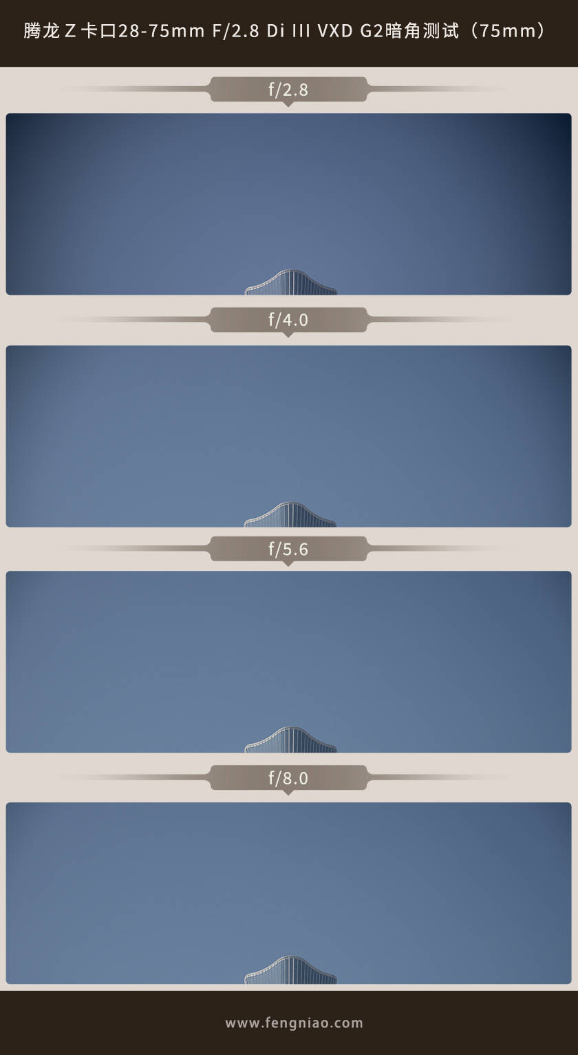 尼康全幅微单标变新选 z口腾龙28-75mm f2.8 g2评测_镜头_光圈_方面