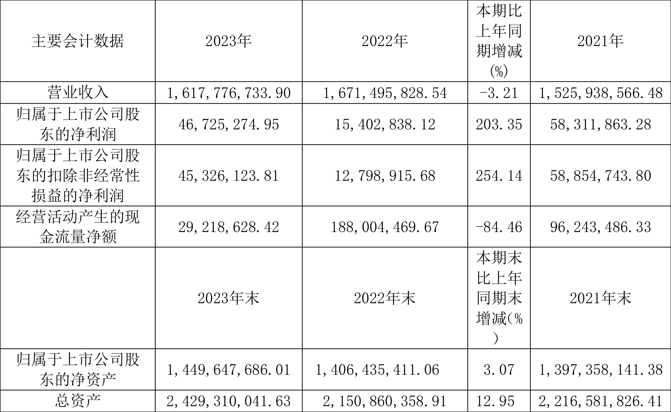 民丰特纸目标价图片