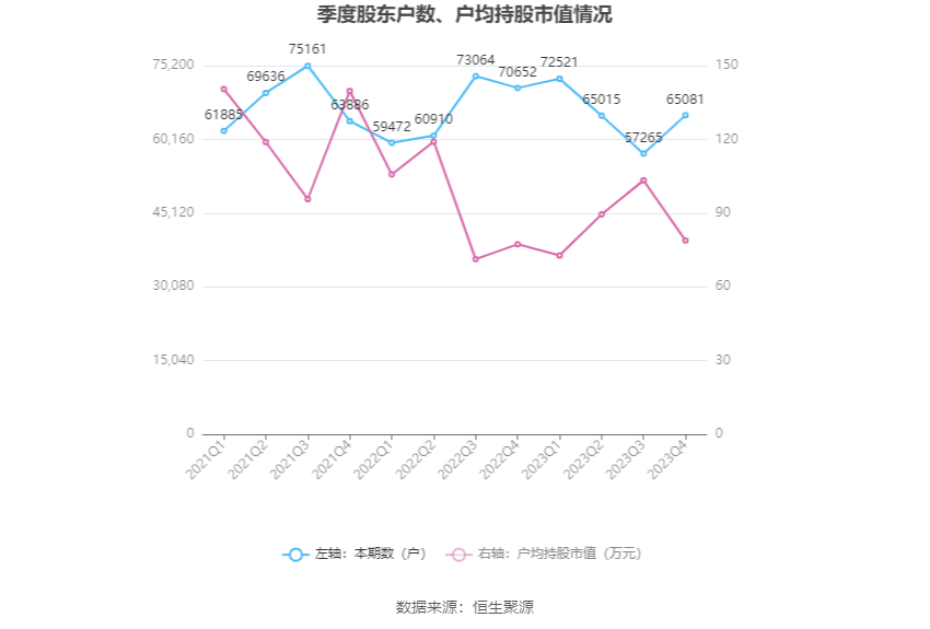 华域汽车2023年净利润同比增长015拟10派75元