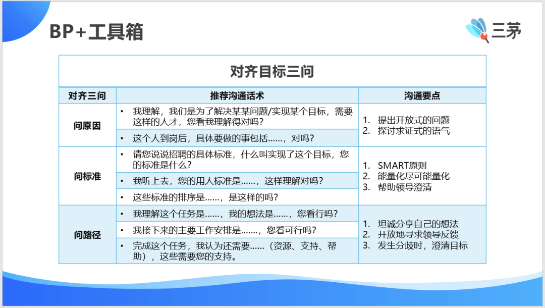 月薪8k的hr和月薪20k的hrbp,有什么区别?