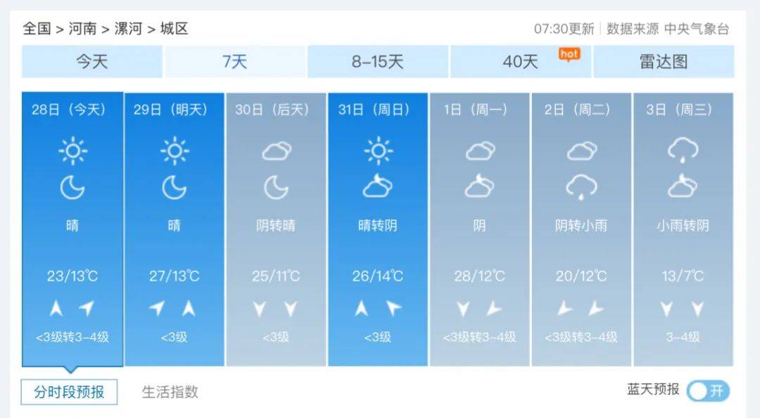 濮阳周口驻马店三门峡济源及时关注天气注意增减衣物避免感冒!