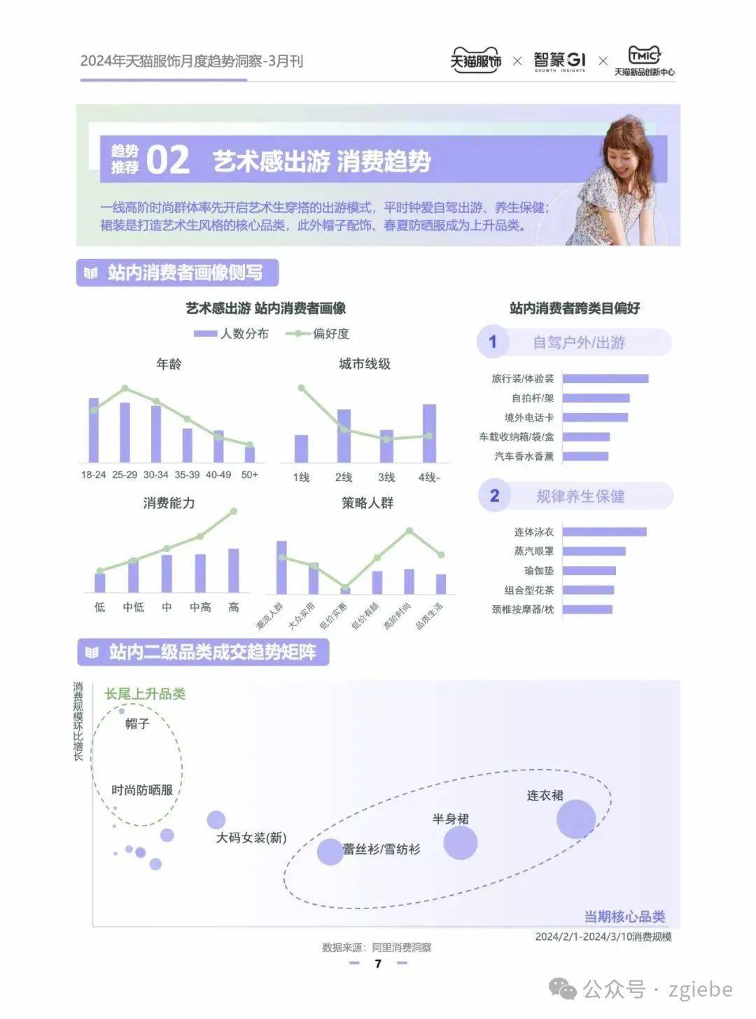 天猫服饰3月趋势洞察发布,揭晓30  趋势品类赛道
