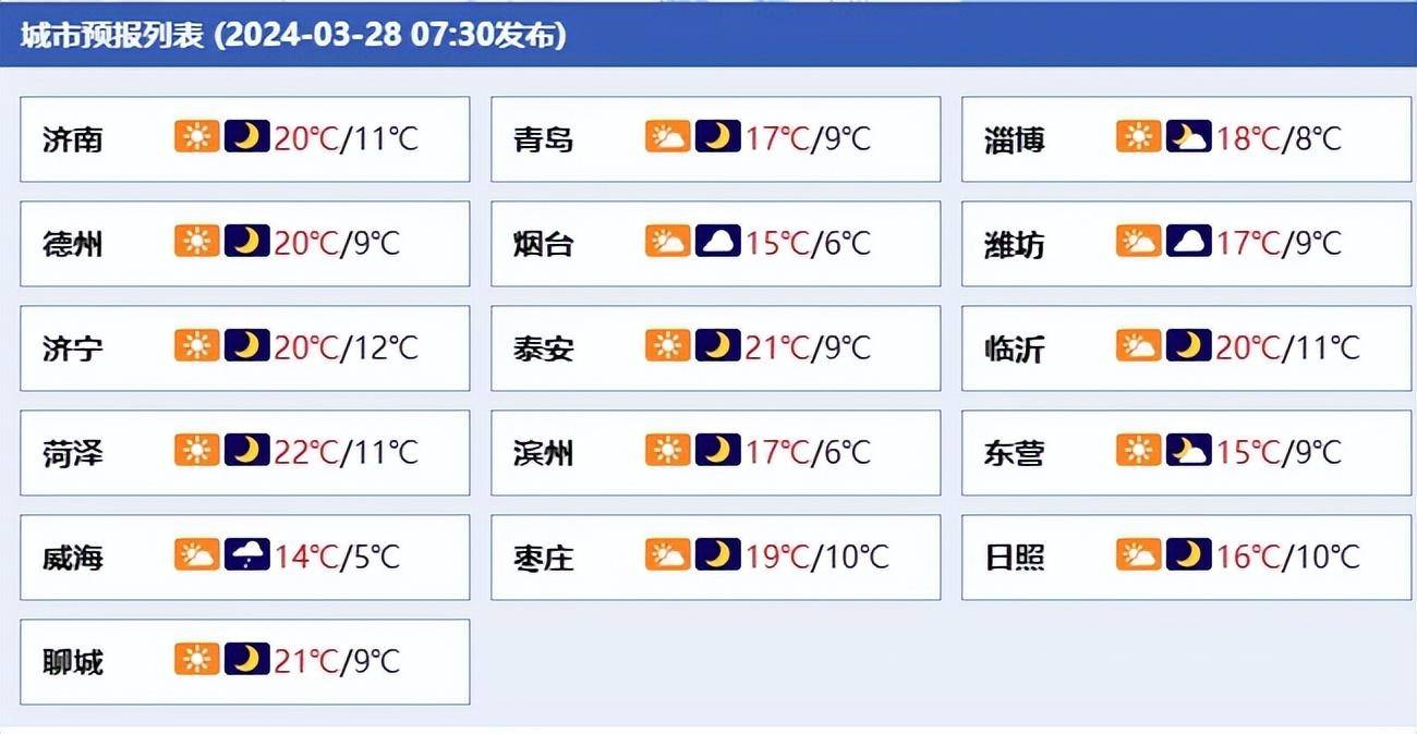 沙尘暴黄色预警内陆大风蓝色预警山东局地有扬沙或浮尘天气