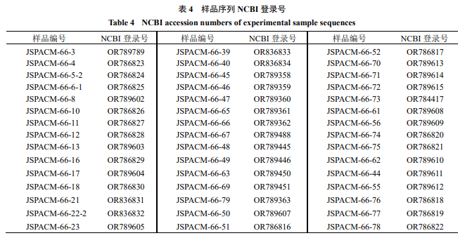 用电子天平称取0.