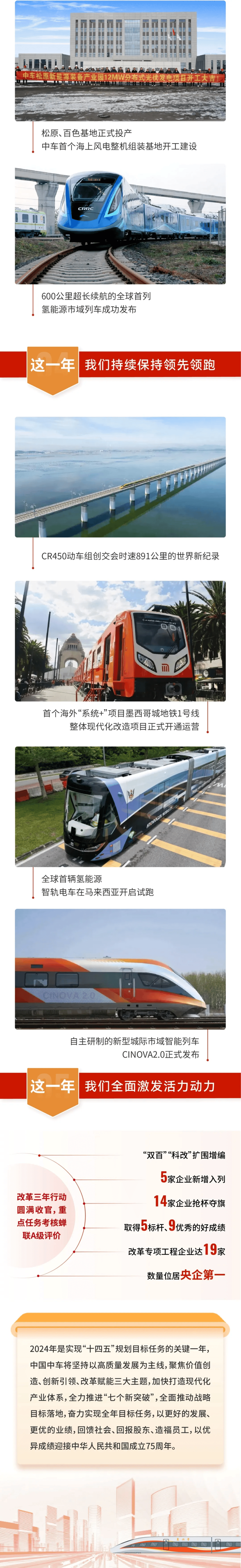 财报来了中国中车2023年营收234262亿新签订单2986亿详情