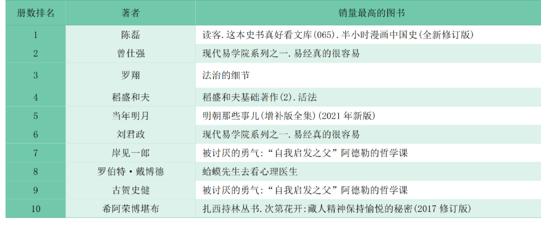 图书市场畅销著者揭秘