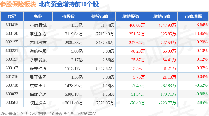 3%,飞利信领跌,主力资金净流出3.21亿元_数据_整理_内容