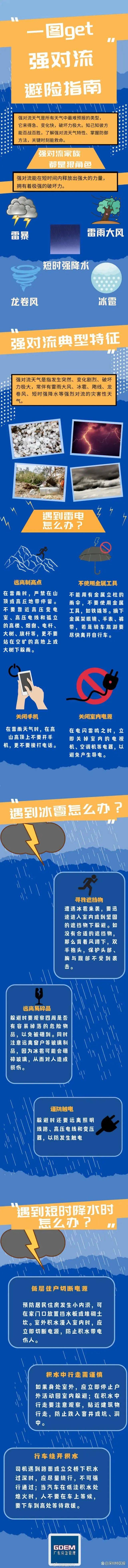 佛山官宣入夏今年首场强对流雷雨周末来袭
